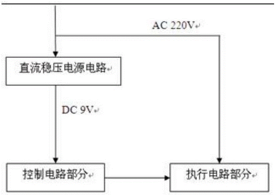 一種自控節(jié)能安全開關(guān)系統(tǒng)的制作方法與工藝