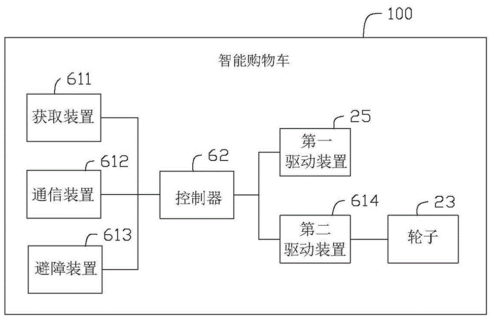 智能购物车的制作方法与工艺