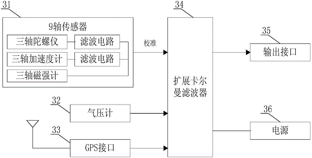 一種適用小型無人機的飛控設(shè)備的制作方法與工藝