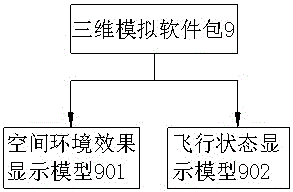 實(shí)時(shí)飛行空間環(huán)境的獲取和展現(xiàn)系統(tǒng)的制作方法與工藝