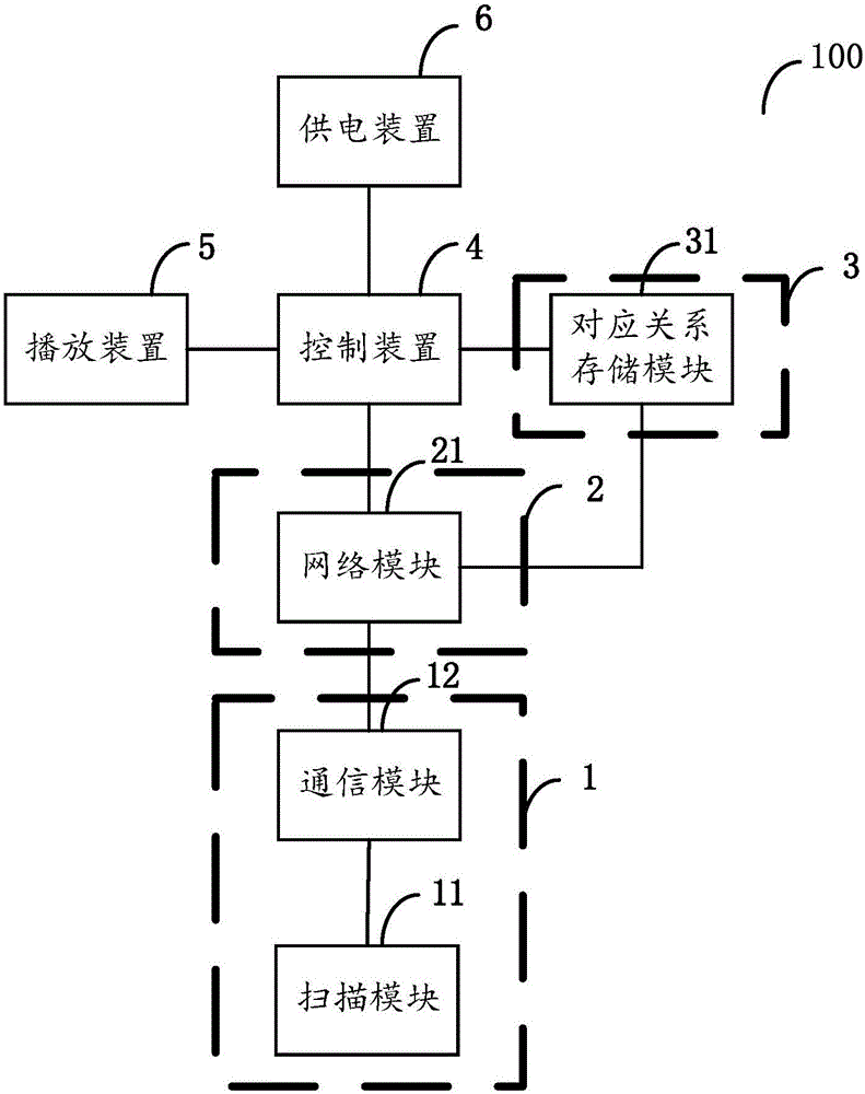 識別器的制作方法與工藝