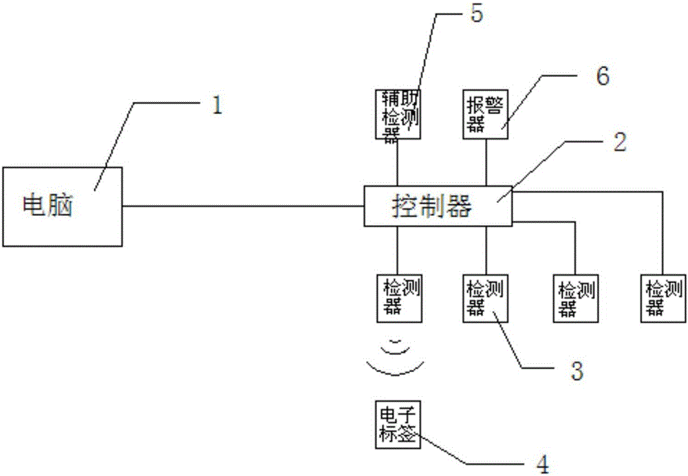 舞台设备安全管理系统的制作方法与工艺