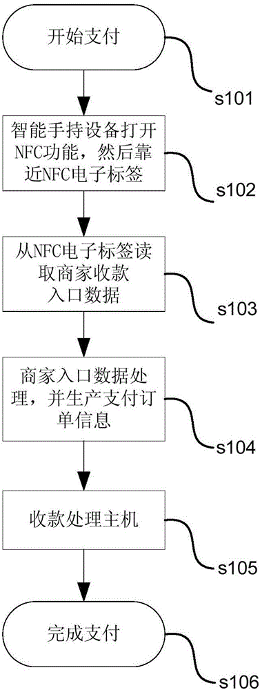 一種基于NFC電子標(biāo)簽的支付系統(tǒng)的制作方法與工藝