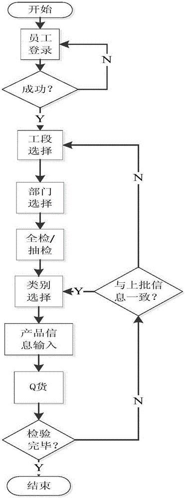 一種鏡架質(zhì)量信息采集系統(tǒng)的制作方法與工藝