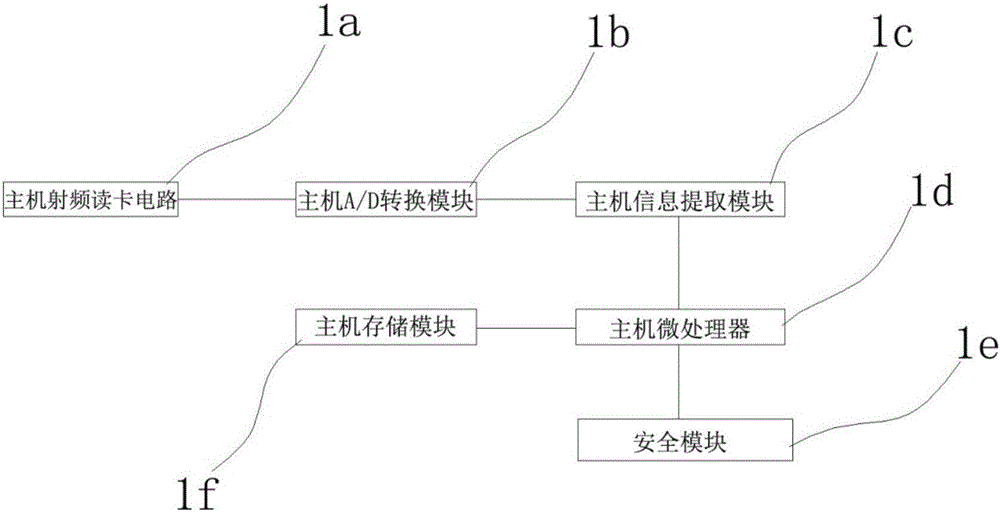 网络型身份证阅读器设备的制作方法与工艺