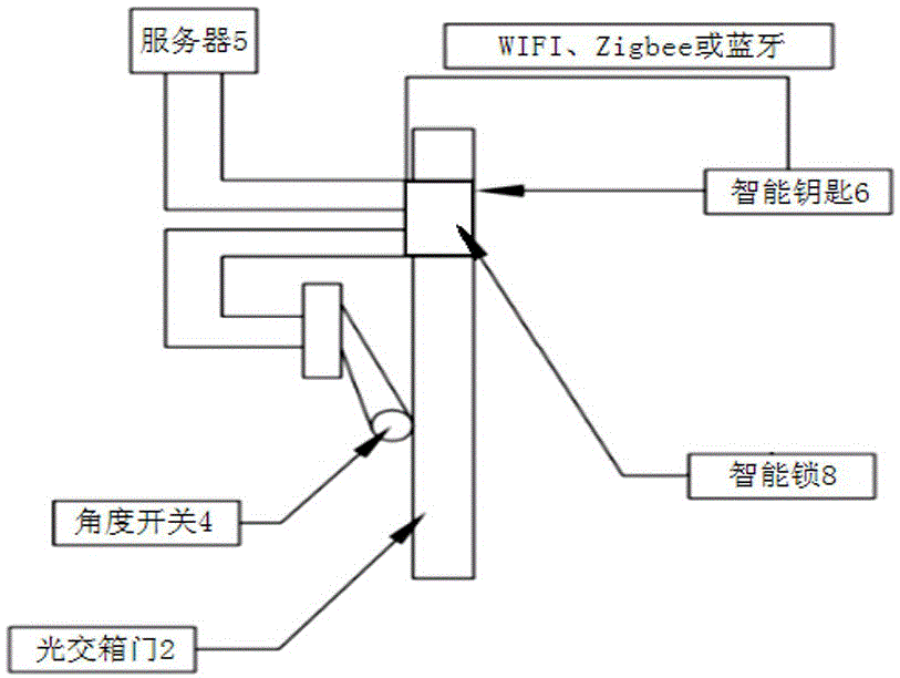 一种应用于物联网的智能锁具的制作方法与工艺