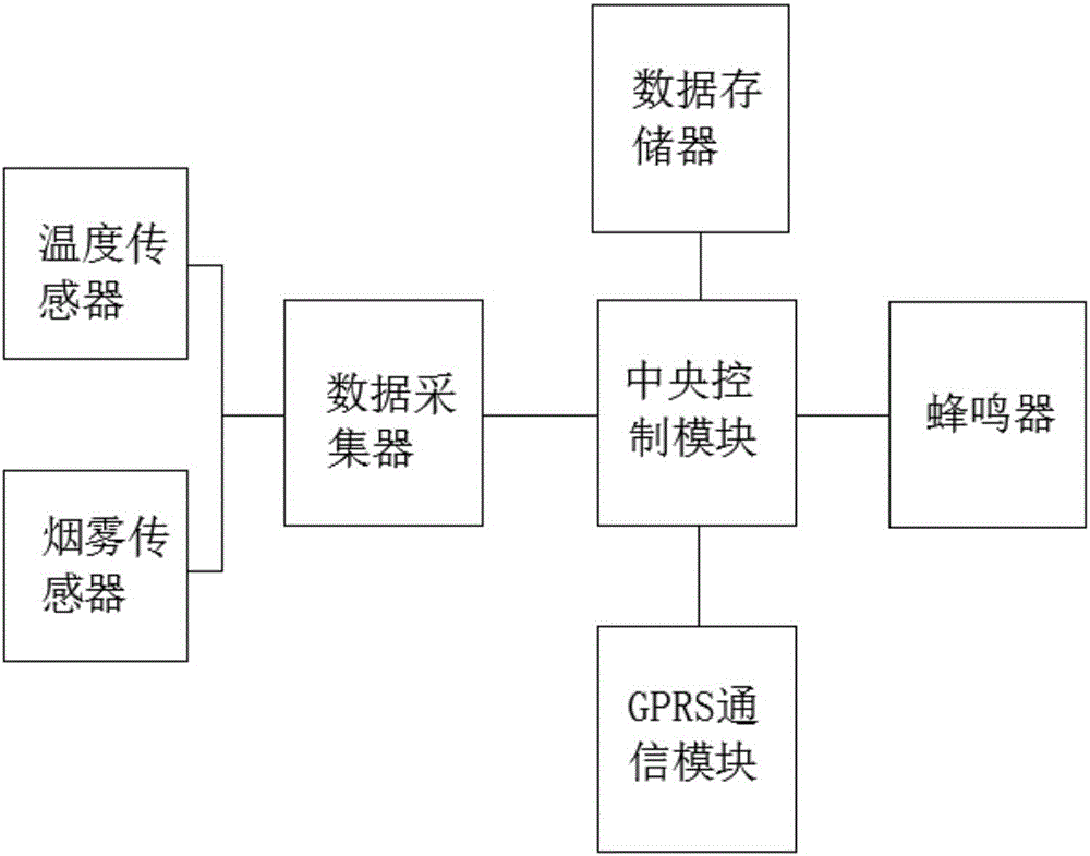 一种感烟感温探测报警器的制作方法与工艺