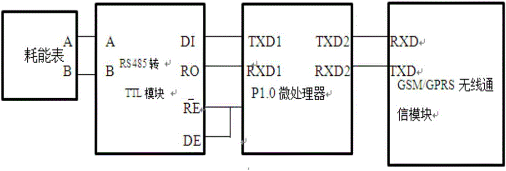 一種企業(yè)能源管理信息采集系統(tǒng)的制作方法與工藝