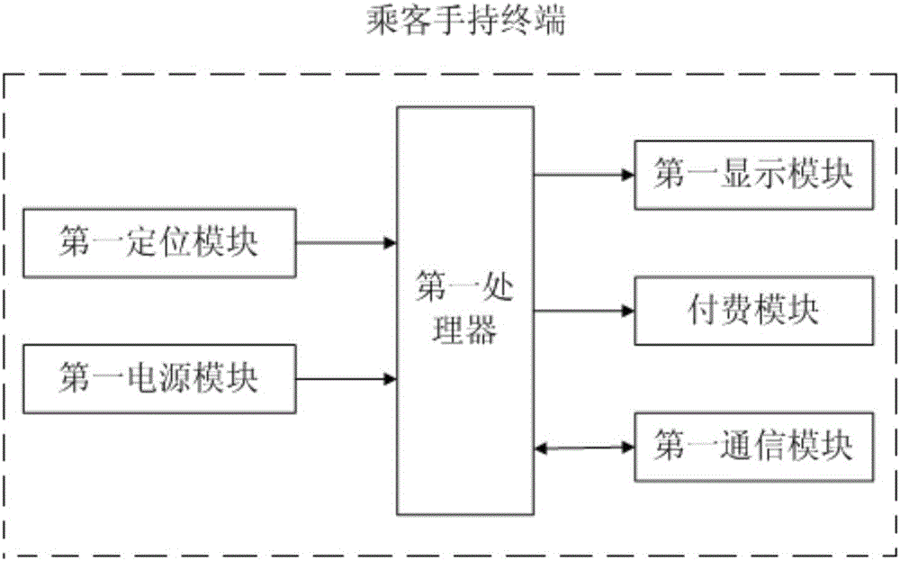 一種智能招車系統(tǒng)的制作方法與工藝