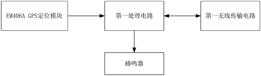 基于無線傳感器的石油鉆井現(xiàn)場硫化氫監(jiān)測安全系統(tǒng)的制作方法與工藝