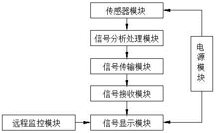 一種車輛安全預警系統(tǒng)的制作方法與工藝