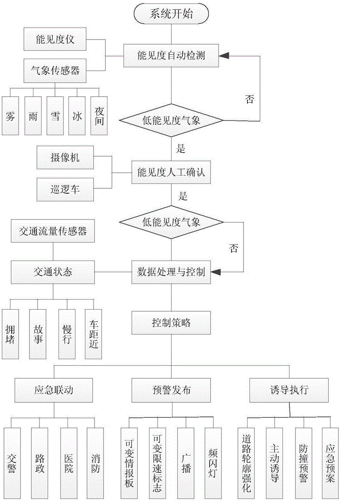 一种高速公路低能见度诱导系统的制作方法与工艺