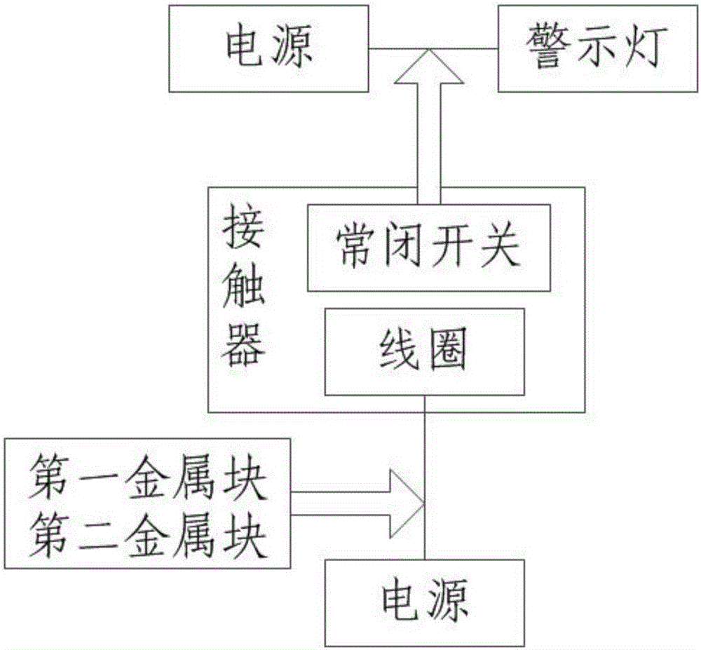 用于電力檢修的警示裝置的制作方法