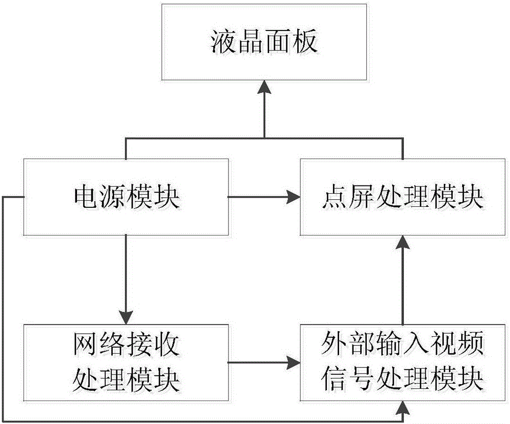 一種多功能液晶面板的制作方法與工藝