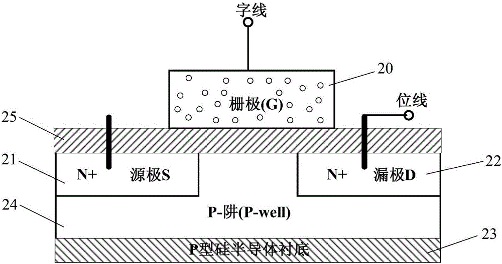 一種非易失性存儲器的制作方法與工藝