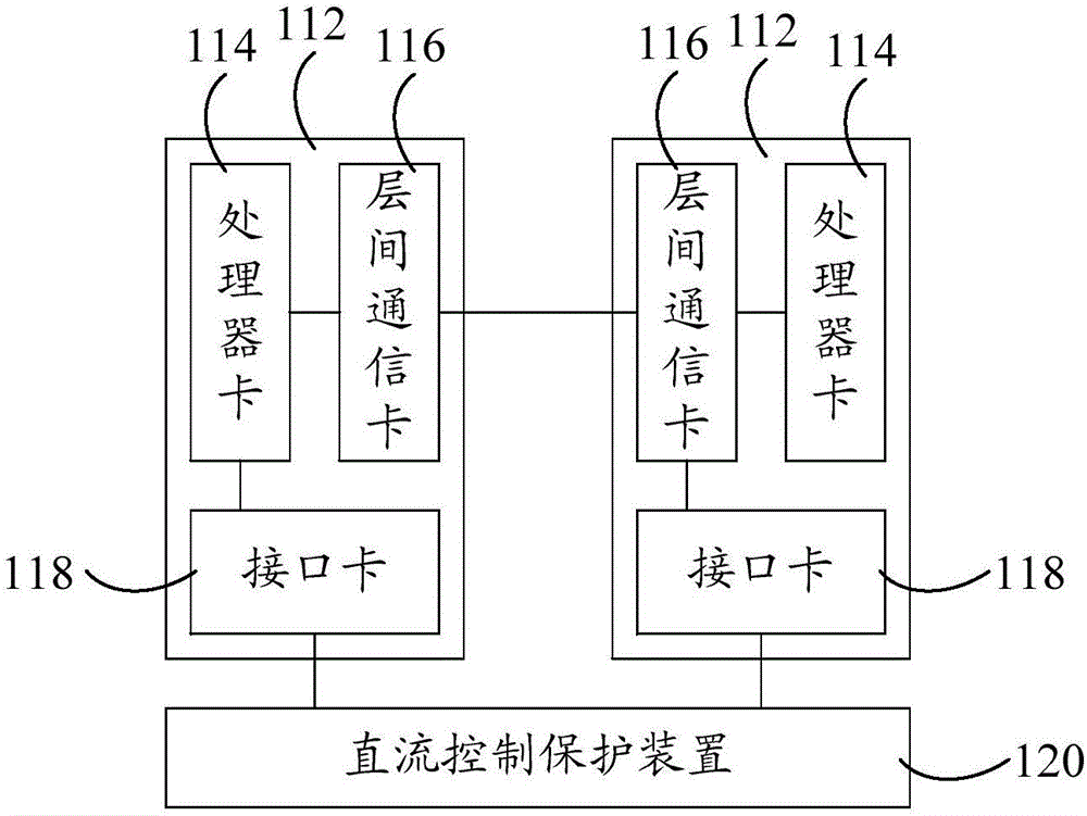 直流工程行波保护定值改进平台的制作方法与工艺