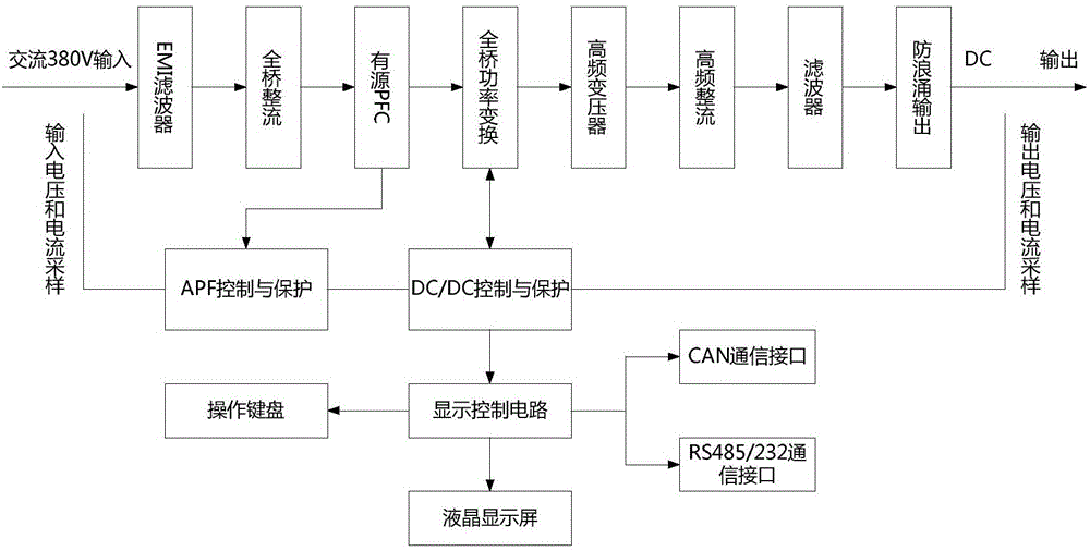 電動汽車一體式直流充電機的制作方法與工藝