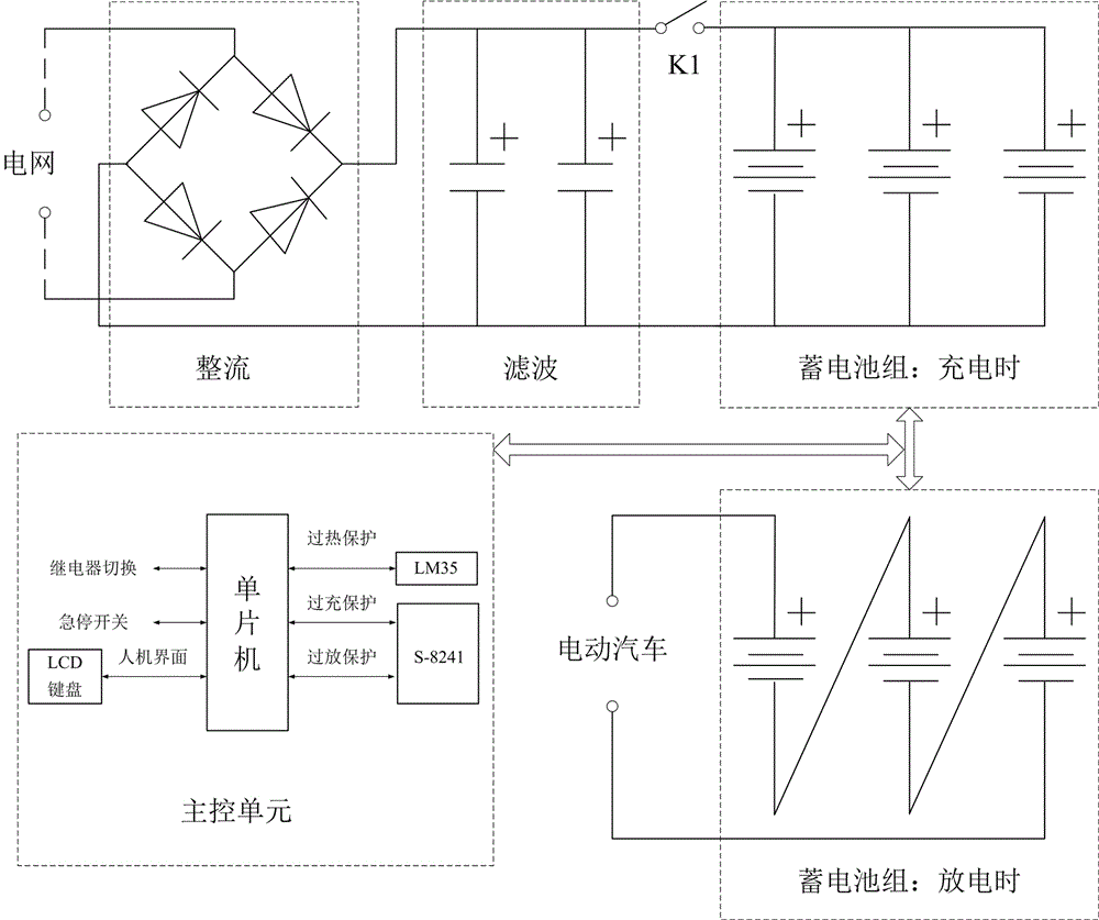 家用電動車的充電裝置的制作方法