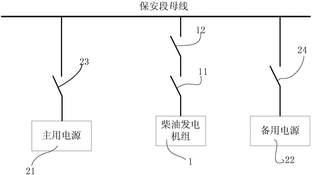 一種電廠黑啟動專用柴油發(fā)電機組遠程監(jiān)控系統(tǒng)的制作方法與工藝