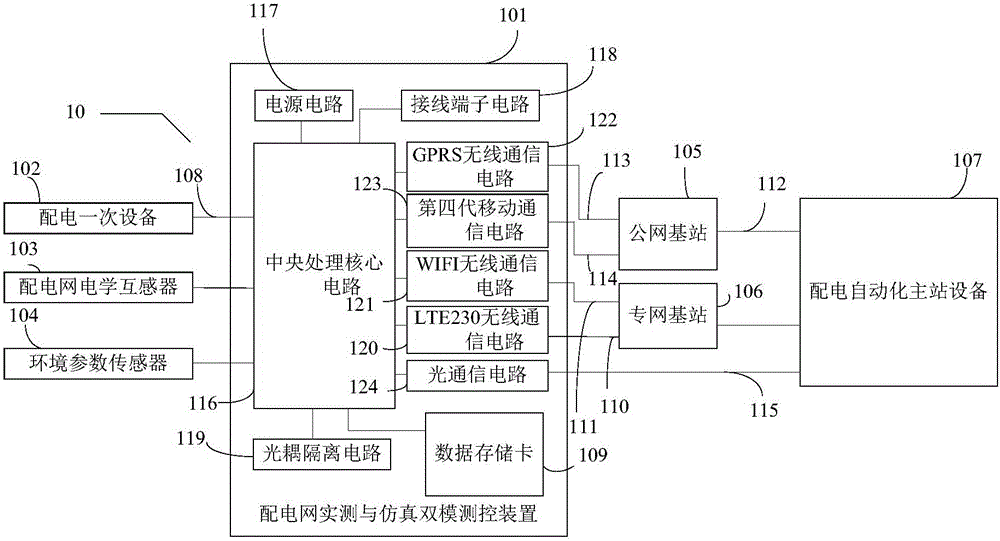 配电网实测与仿真双模测控系统的制作方法与工艺