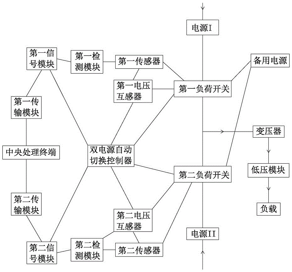 一種電網(wǎng)的綜合節(jié)能裝置的制作方法