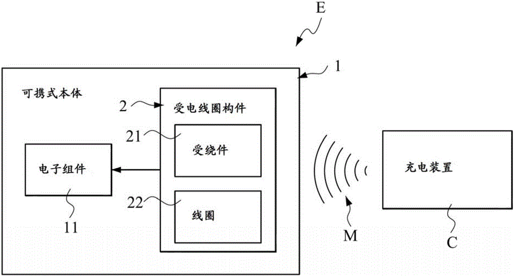 多方向無線充電接受機構(gòu)的制作方法與工藝