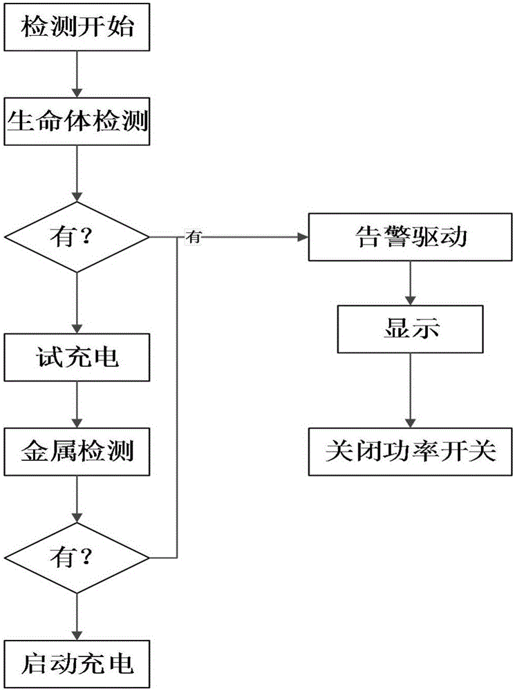 一种用于无线充电的异物识别装置的制作方法