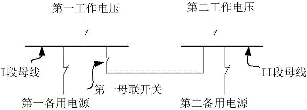 一種廠用電主接線線路的制作方法與工藝