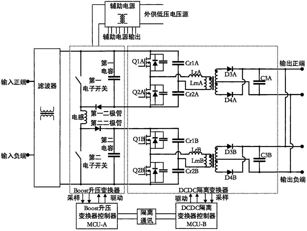 一種電源變換器的制作方法與工藝