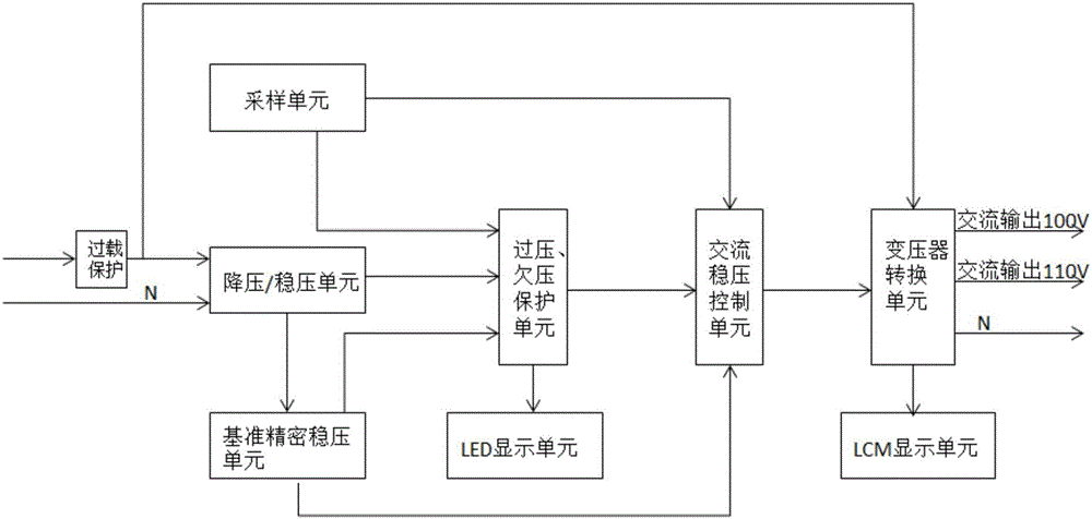 一種交流電源轉(zhuǎn)換裝置的制作方法