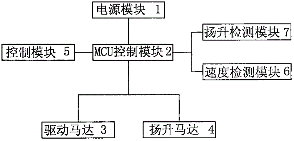 一种爬坡健身机的控制系统的制作方法与工艺