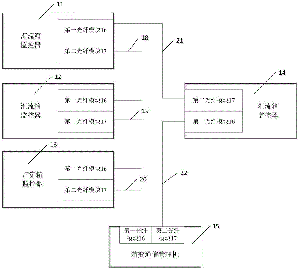 一种基于光纤环网的汇流箱监控系统的制作方法