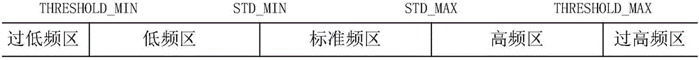 芯片内环振校准系统的制作方法与工艺