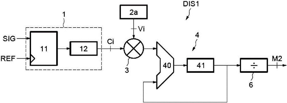 用于从周期性参考信号确定信号的频率的装置的制作方法