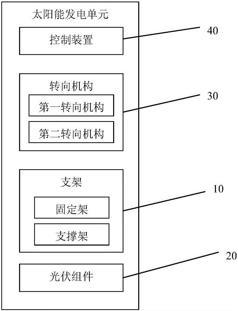 一種光伏支架角度可控的光伏電站的制作方法與工藝