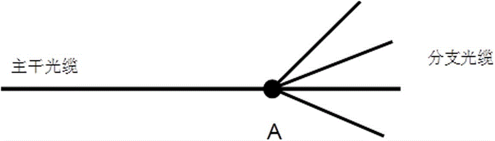 一種樹(shù)型光纜網(wǎng)絡(luò)的光纜監(jiān)測(cè)裝置的制作方法