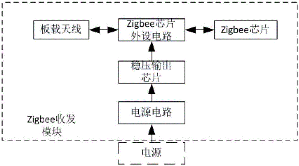 用于Zigbee网络的智能终端通用扩展模块的制作方法与工艺