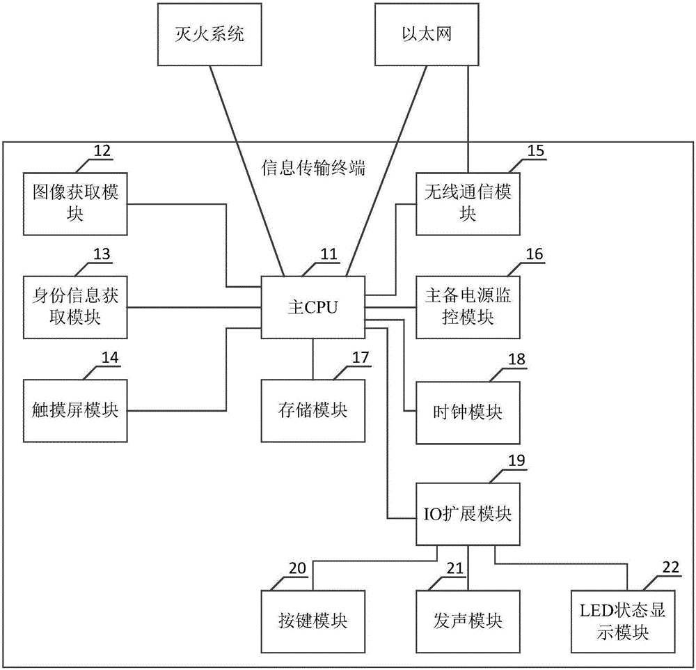 一种基于linux系统的信息传输终端的制作方法与工艺