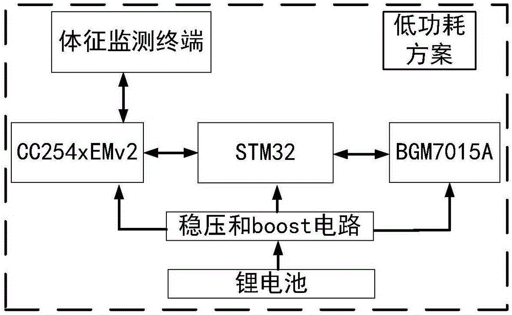 高原游客救助智能終端系統(tǒng)的制作方法與工藝