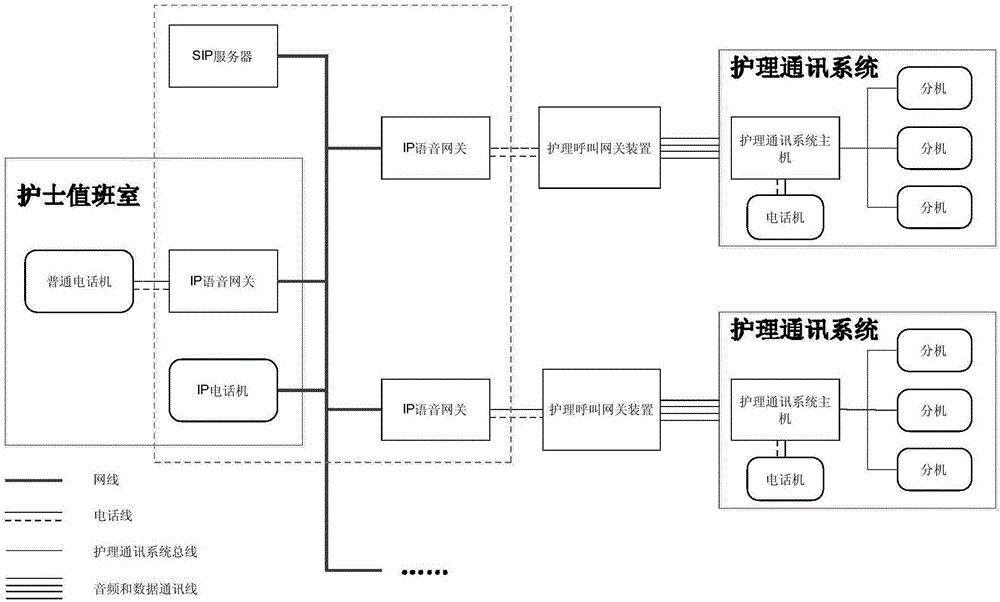 護(hù)理呼叫網(wǎng)關(guān)裝置的制作方法