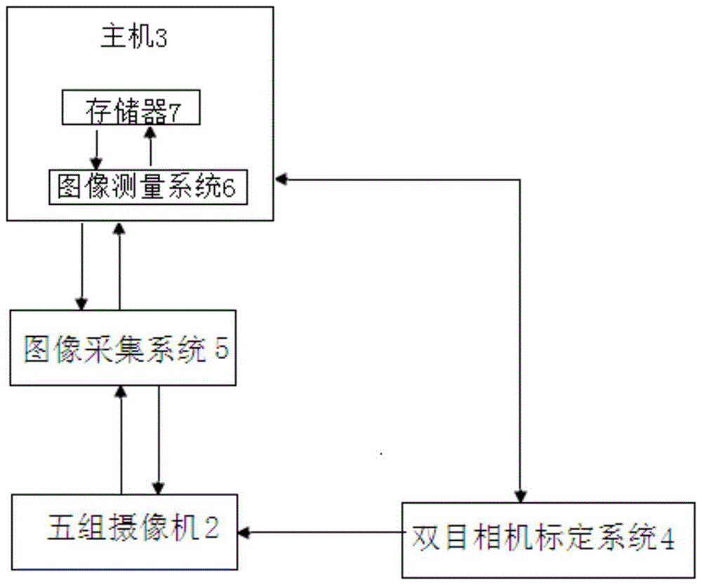 一种新疆褐牛体尺指标测量系统的制作方法与工艺