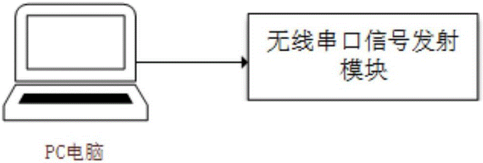 一種考場語音播報(bào)監(jiān)控儀的制作方法與工藝