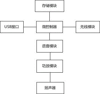 一种智能金融ATM机语音提示系统的制作方法与工艺