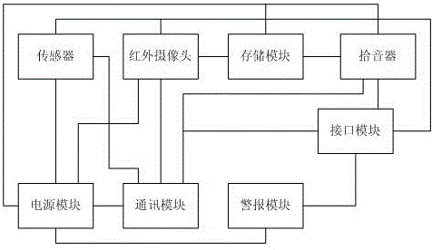 一种基于智能视频技术的智慧金睛人和物的行为识别系统的制作方法与工艺