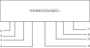 基于智能視頻分析技術(shù)的智能金融系統(tǒng)的制作方法與工藝