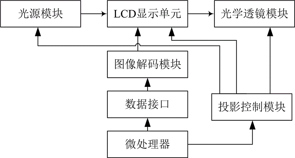 一種可投影字幕的音樂播放裝置的制作方法