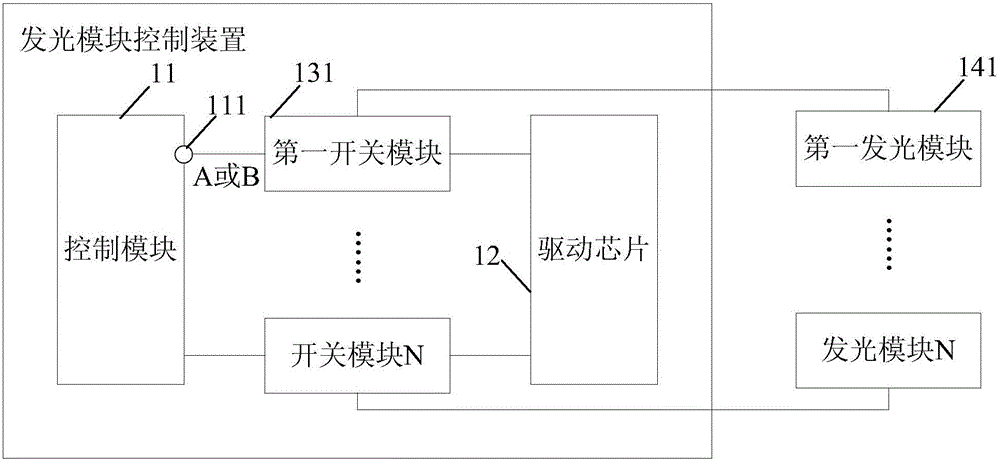 發(fā)光模塊控制裝置的制作方法