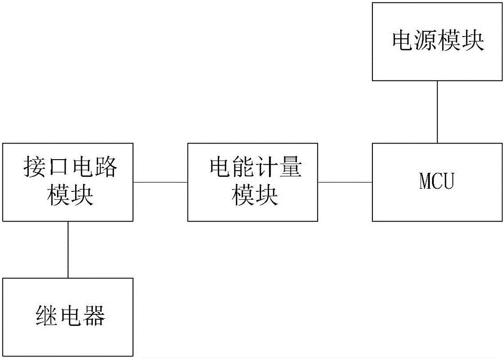 一種遠(yuǎn)程照明測(cè)控系統(tǒng)的制作方法與工藝