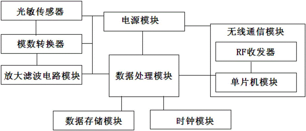 一種基于傳感器網絡的會展中心燈光控制系統的制作方法與工藝