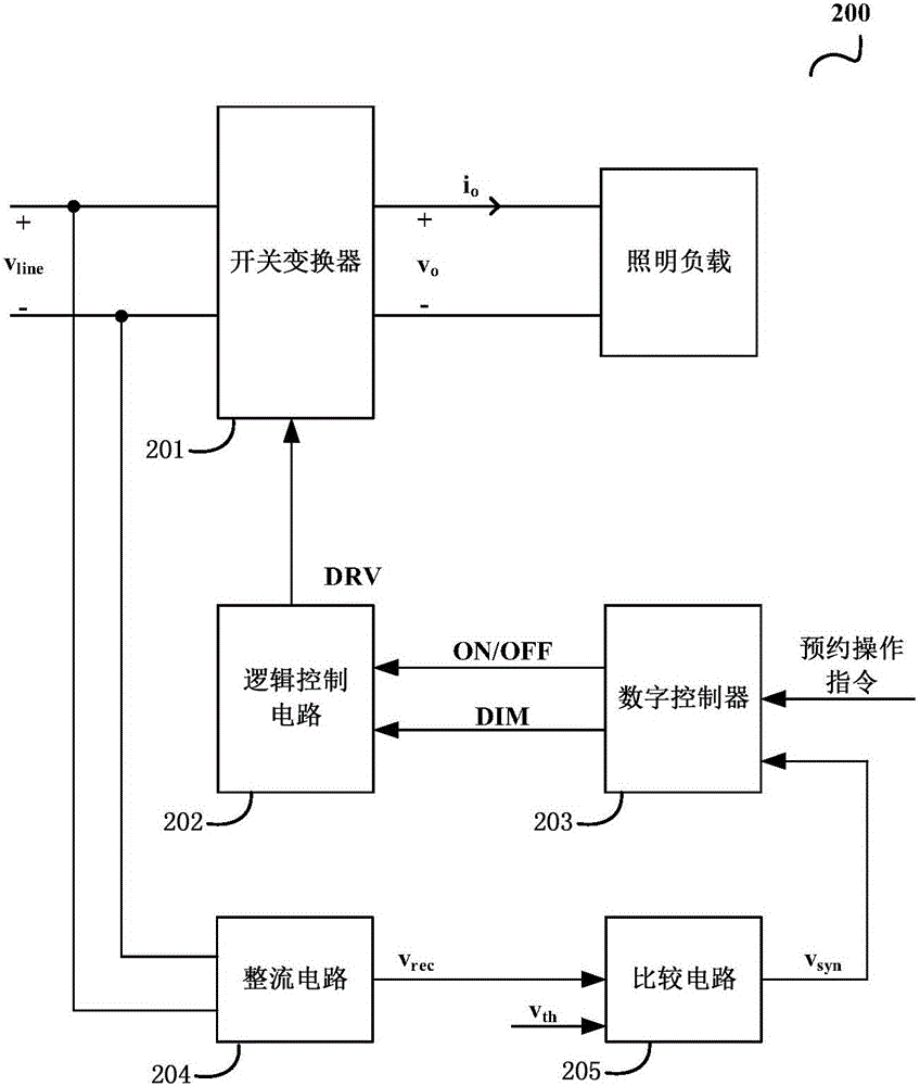 照明系統(tǒng)、照明驅(qū)動電源及其控制器的制作方法與工藝